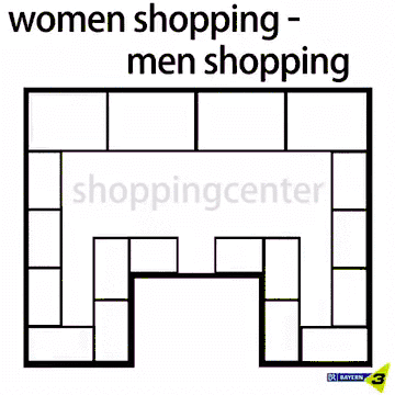 Férfiak és nők a boltban - ez a különbség